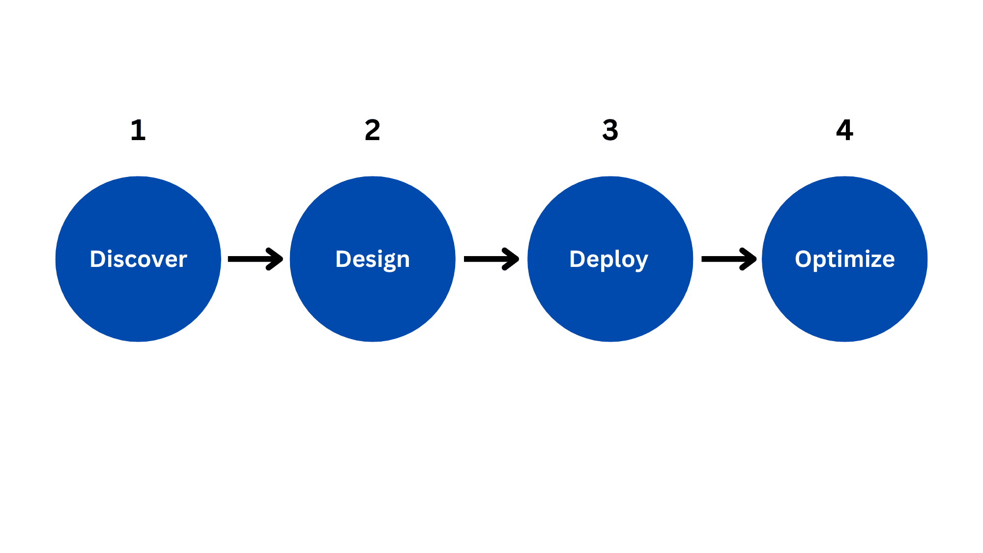 Process Diagram